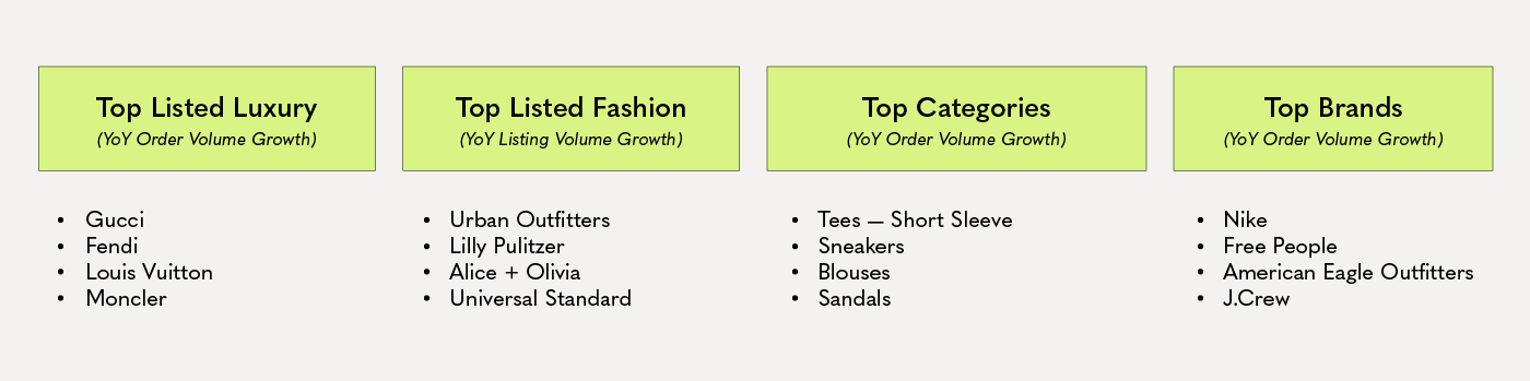 Do I Need to Change My Poshmark Strategy in 2022?